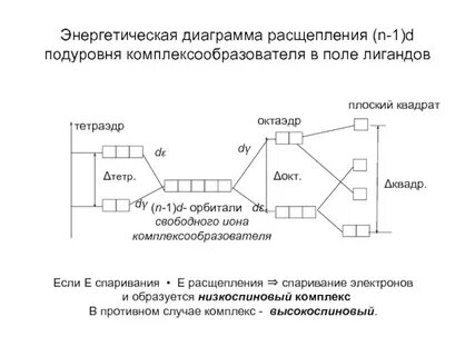4 энергетических подуровня