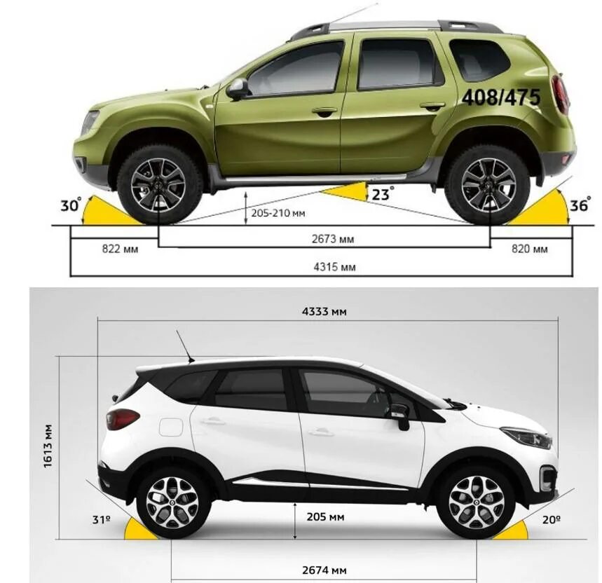 Габариты кузова рено дастер 2021. Объем дастера. Колесная база рено дастер 2021. Объем дастера. Габариты рено дастер 2019.