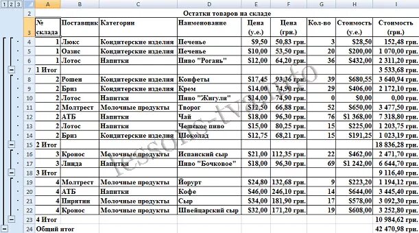 Итого остаток
