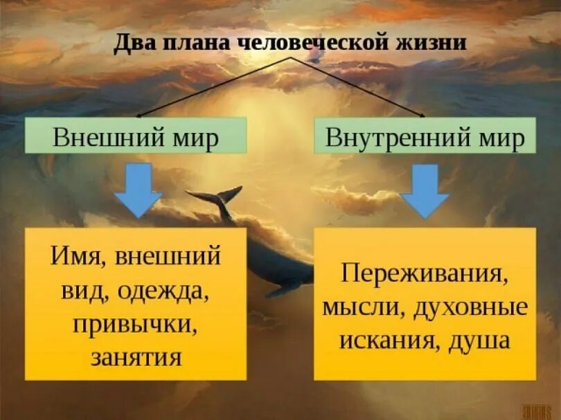 Внешний и внутренний мир личности. Внутренний мир и внешний мир человека. Внутренний мир и внешний облик. Внешнее и внутреннее.