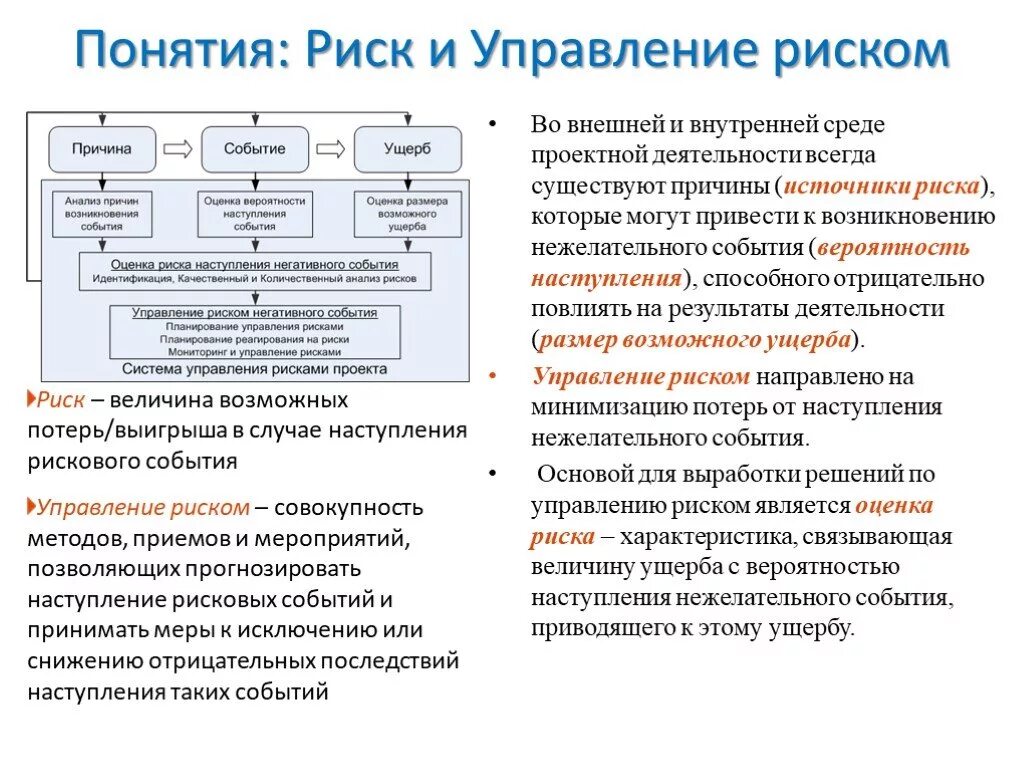 Понятие управления рисками. Концепция управления рисками. Мероприятия управления рисками. Риски управления проектом. Управление рисками термины