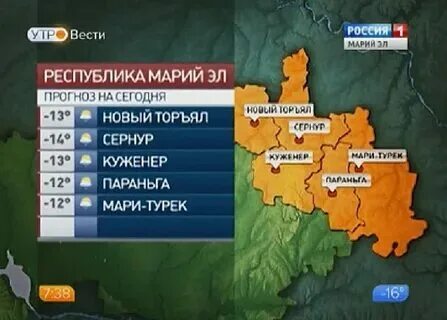 Погода параньга на 10 дней точный прогноз