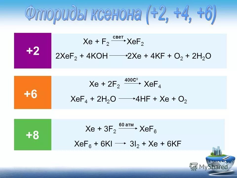 Mno2 окислительно восстановительные свойства. фторид ксенона. H2so4 h2so4. H2o2 h2so4. Kio3 (р-р) + ki (р-р) + h2so4.
