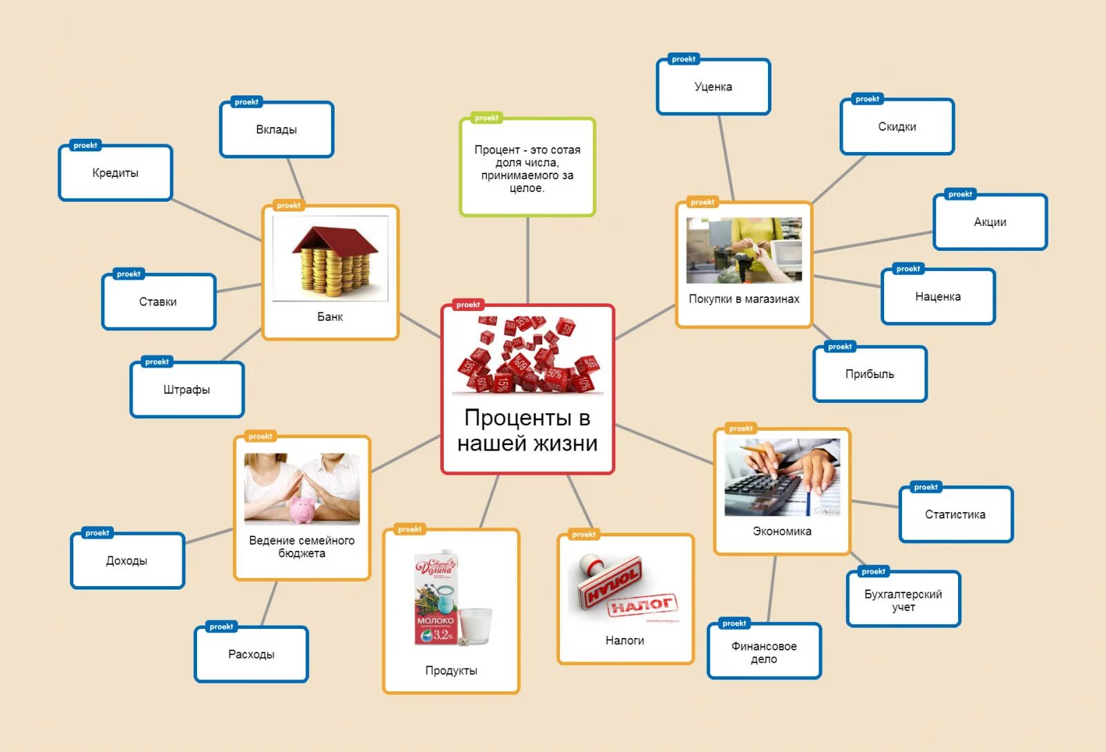 Ikea family. Скидочная карта семья. Скидочная карта магазин семья. Дисконтная карта ikea family. Карта семья магазин.