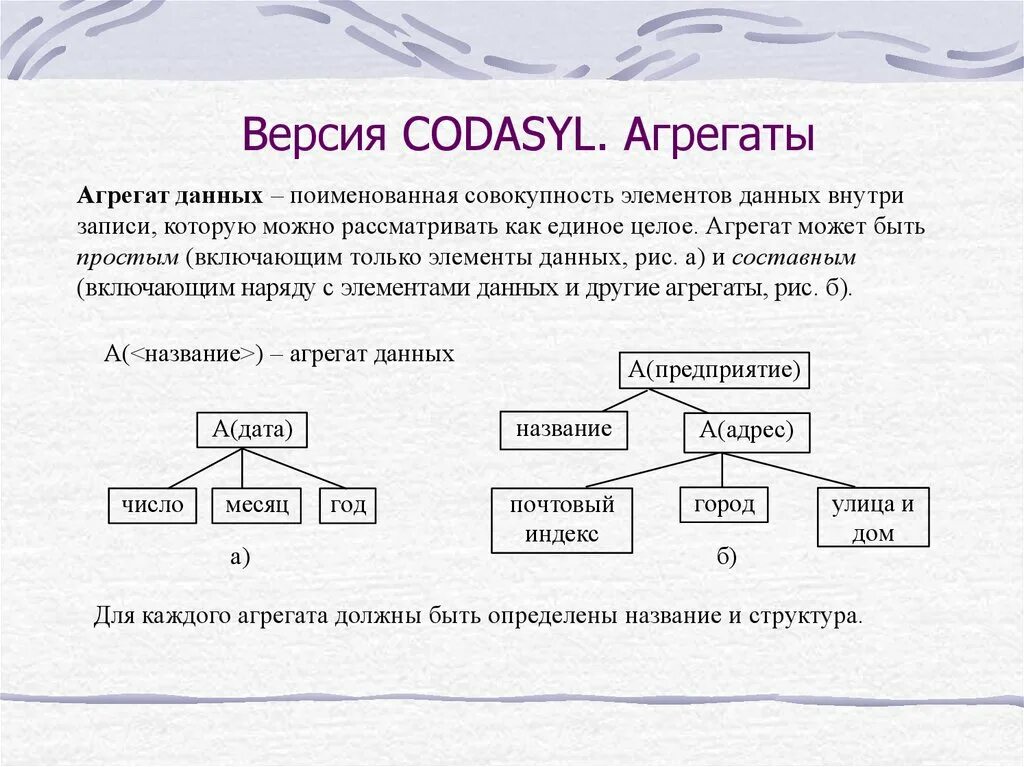 Модели структуризации данных CODASYL. Агрегат данных. Агрегат данных в БД. Элемент данных это.