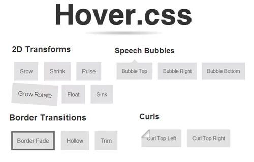 Наведение на картинку css. Ховер html. Трансформации CSS. Трансформ CSS. Hover CSS.