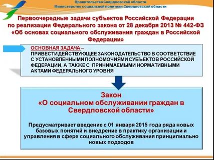 Социальная политика свердловской
