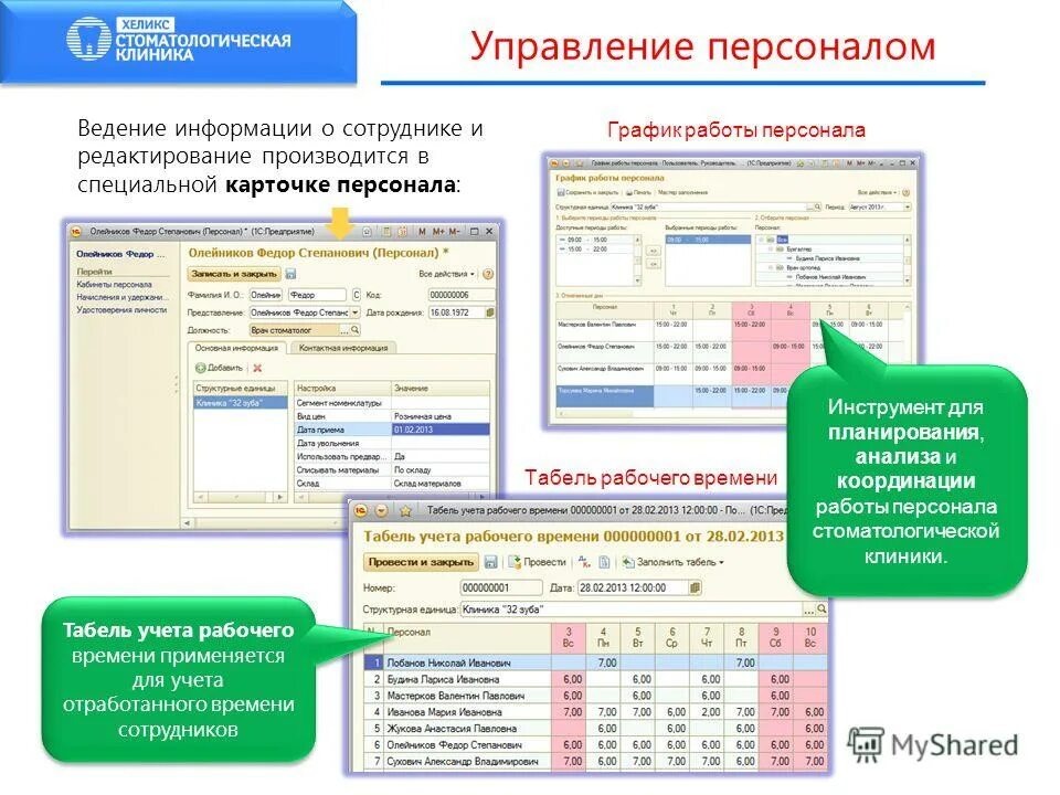 Управление персоналом график