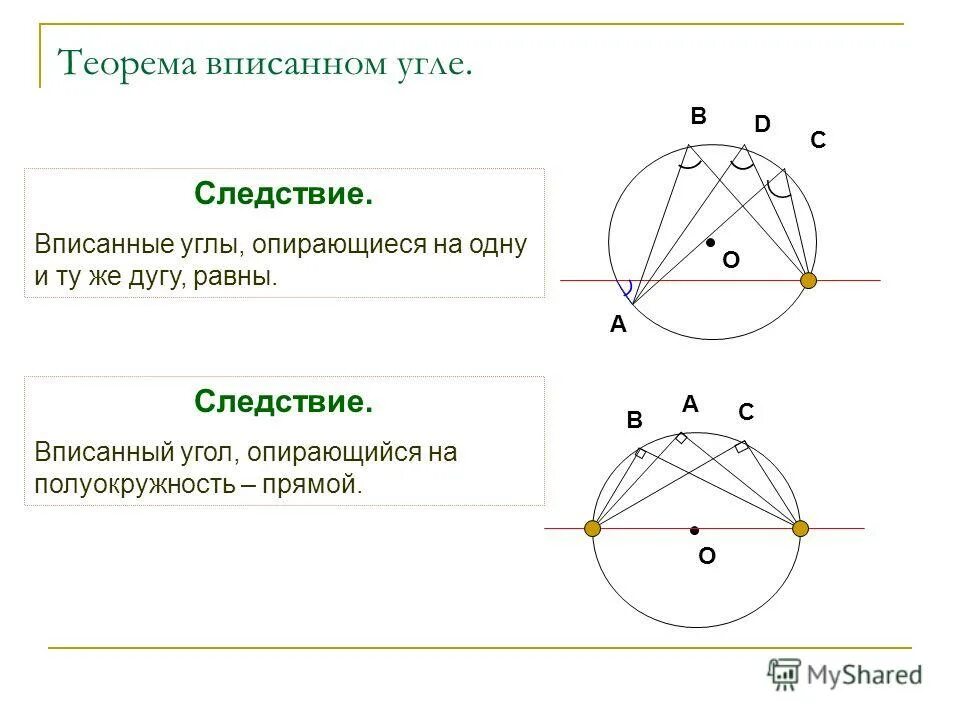 Теорема о вписанном угле любой частный случай