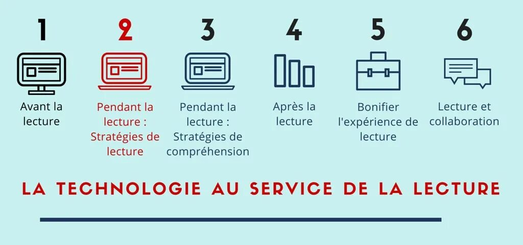 Lecture перевод. Lecture перевод