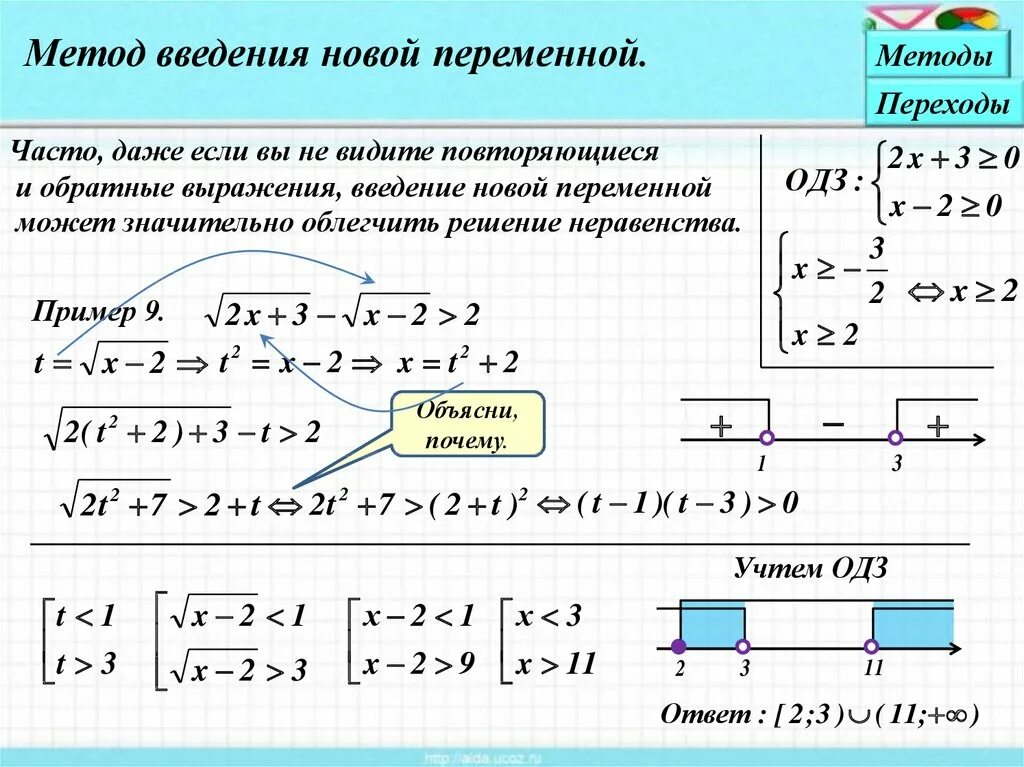 Неравенства 10 класс алгебра примеры. Неравенства 10 класс алгебра примеры