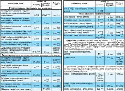 Максимально допустимая величина ползуна