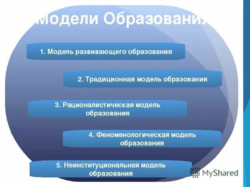 Современные модели обучения