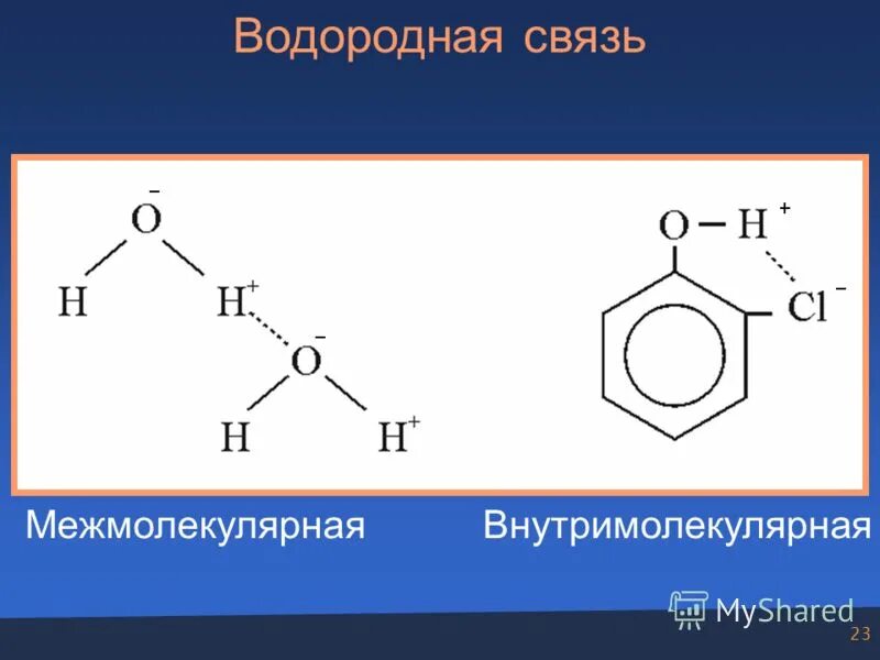 Водородные силы