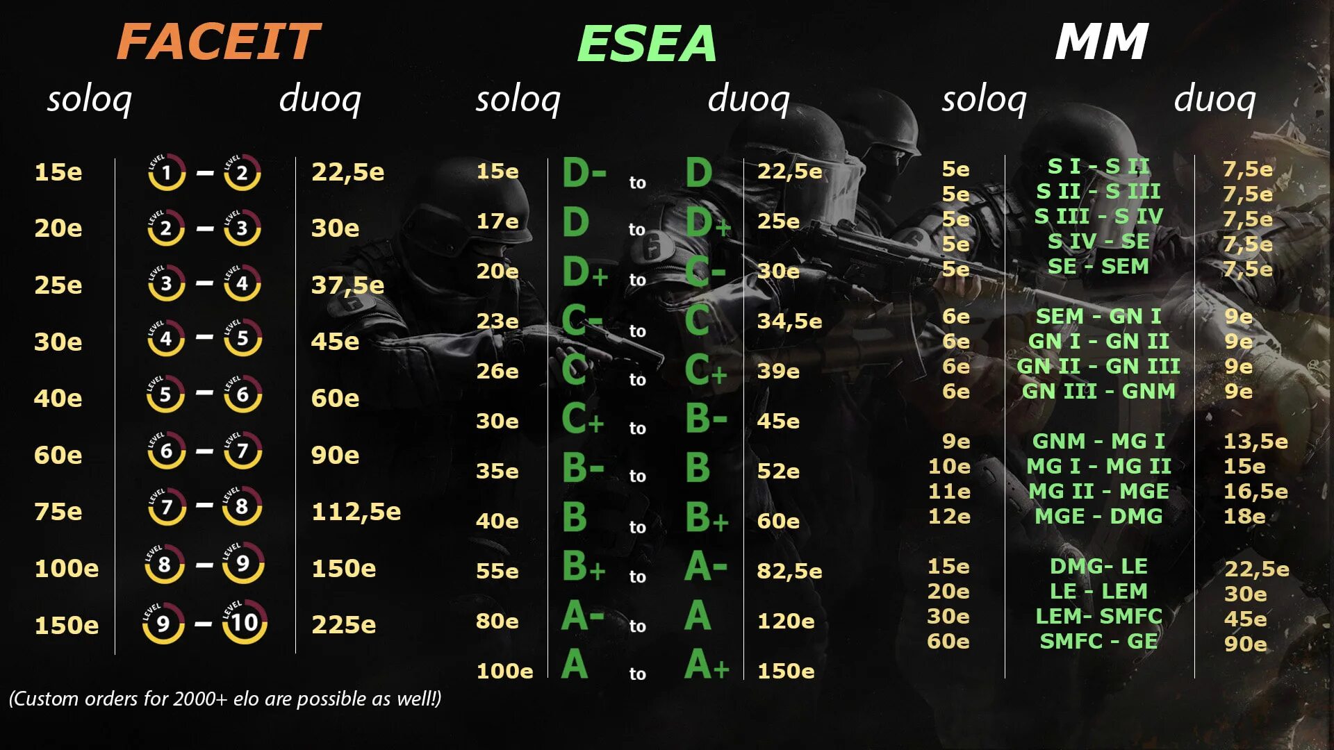 Таблица Elo FACEIT. Lvl FACEIT Elo таблица. Ранги фейсит по Эло. Таблица рангов КС. Cs2 ranking