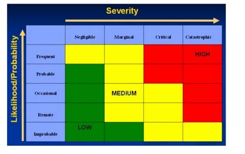 Severity code description project file line