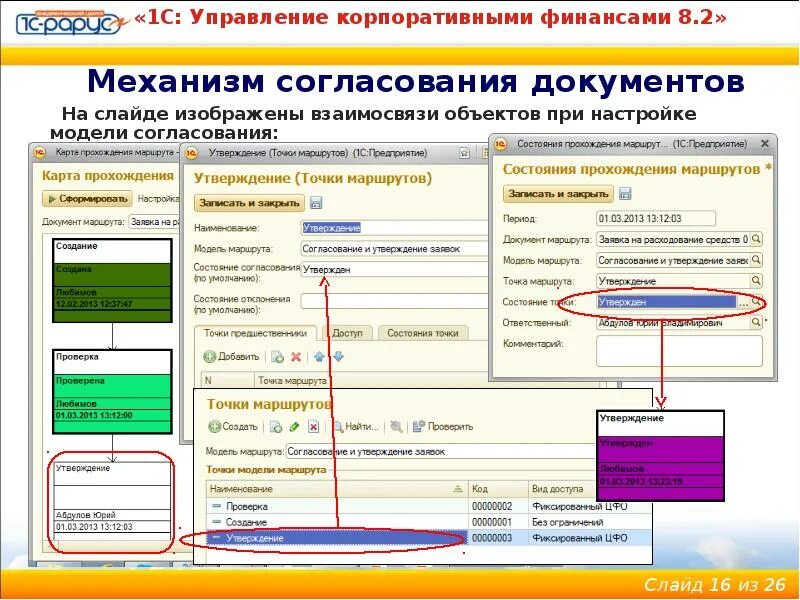 Карта согласована. 1с управление корпоративными финансами. 1с согласование документов. Заявка на расходование денежных средств. Заявка на расходование денежных средств в 1с.