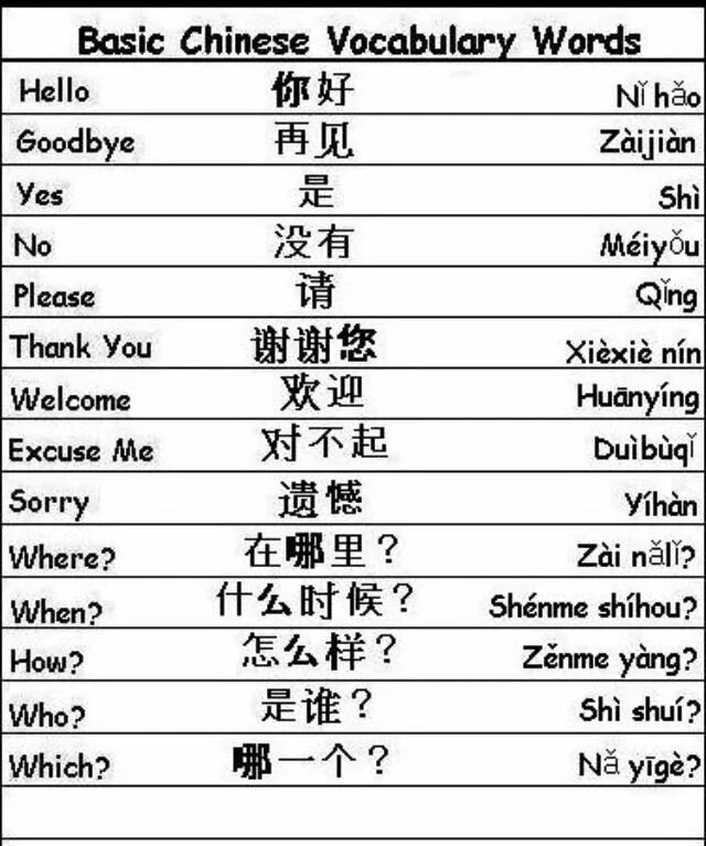 Китайский корейский английский. Chinese Vocabulary. Китайский язык. Chinese Basic Words. China Word.