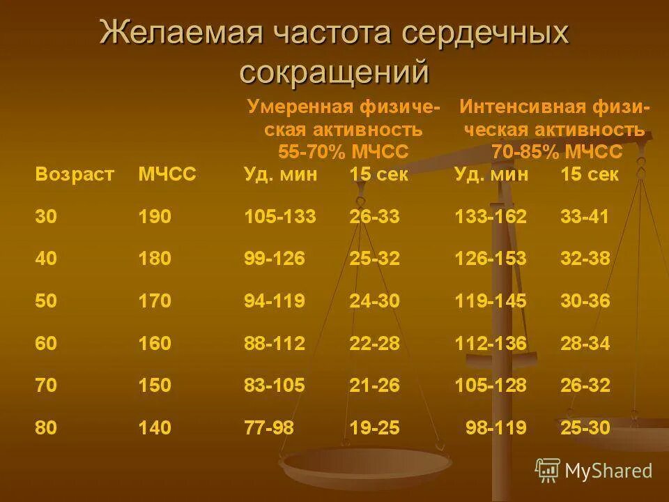 Пульс 57 у мужчины. Частота сердечных сокращений норма у детей и взрослых. Частота сердечных сокращений норма по возрасту. Частота сердечных сокращений в норме в минуту. Частота сердечных сокращений норма у детей.