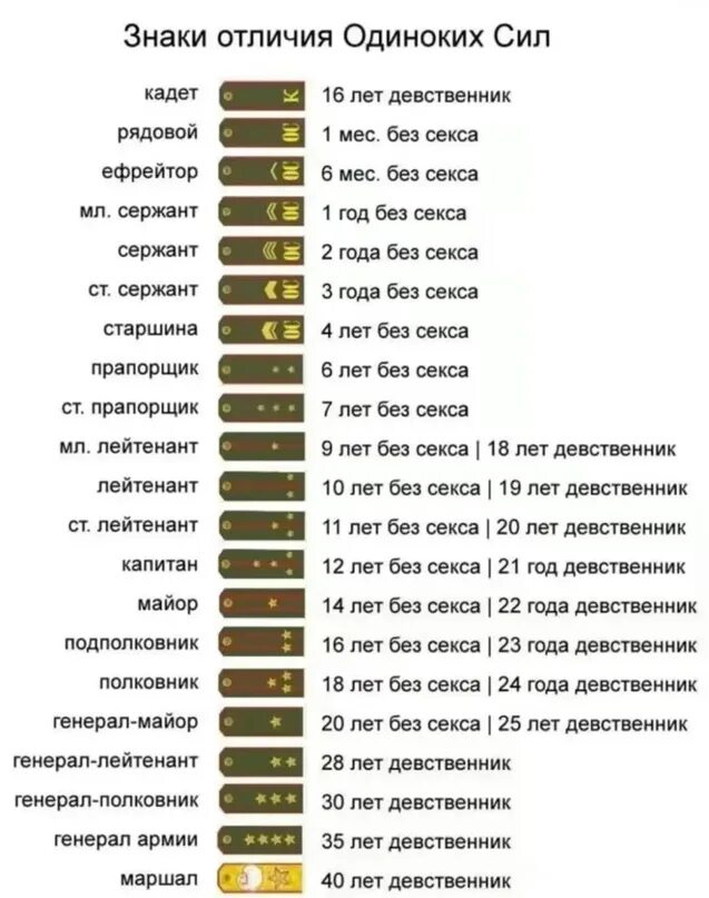 Генерал лейтенант кто выше. Юи Юигахама. Звания лейтенант ефрейтор. Таблица воинских званий в Российской армии.