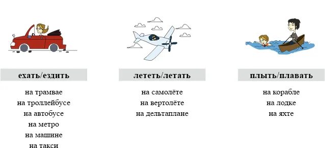 Ехал правильно ли. Глаголы движения. Глаголы идти ходить ехать ездить. Глаголы движения идти ехать РКИ. Глаголы движения РКИ упражнения.