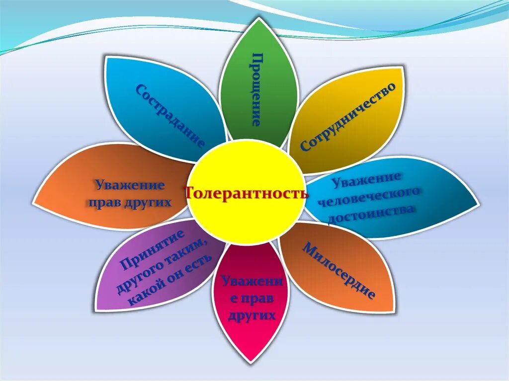 Тест на тему толерантность. Цветок толерантности. Цветок толерантности в школе. Лепестки цветка толерантности. Цветок толерантности высшем качестве.