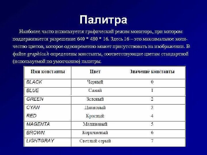 Графиком является информатика