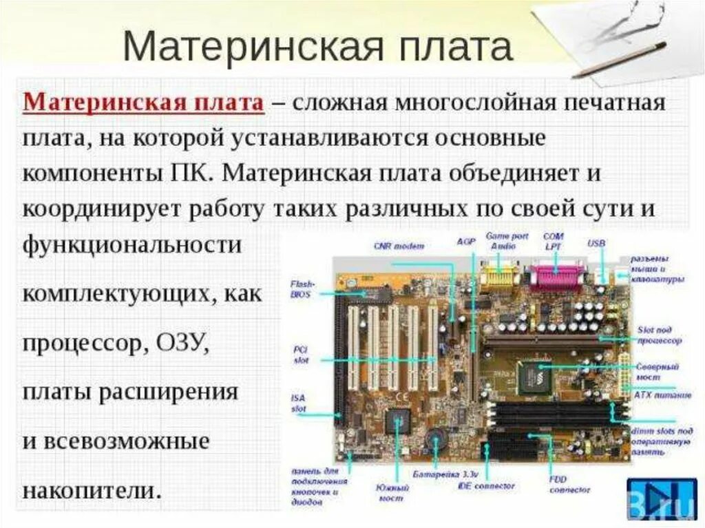 Звуковая карта материнской платы. Основные компоненты персонального компьютера на материнской плате. Схема компьютера материнской платы, звуковая карта. Материнская плата основные компоненты.