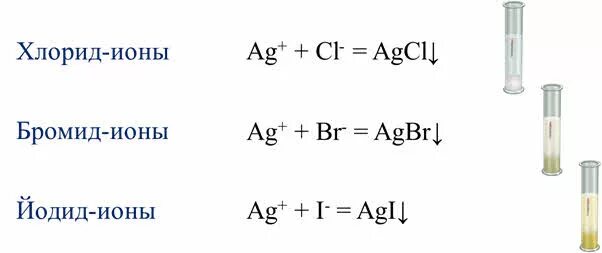Качественные реакции на хлорид ионы бромид.