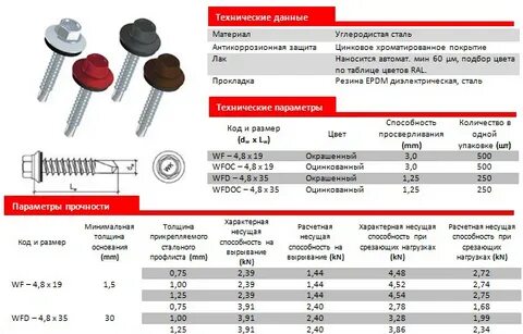 Сколько саморезов на забор