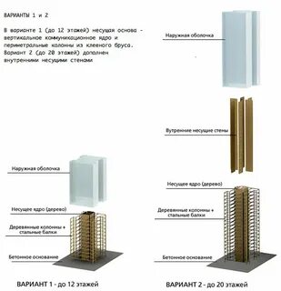 Вертикальные основы