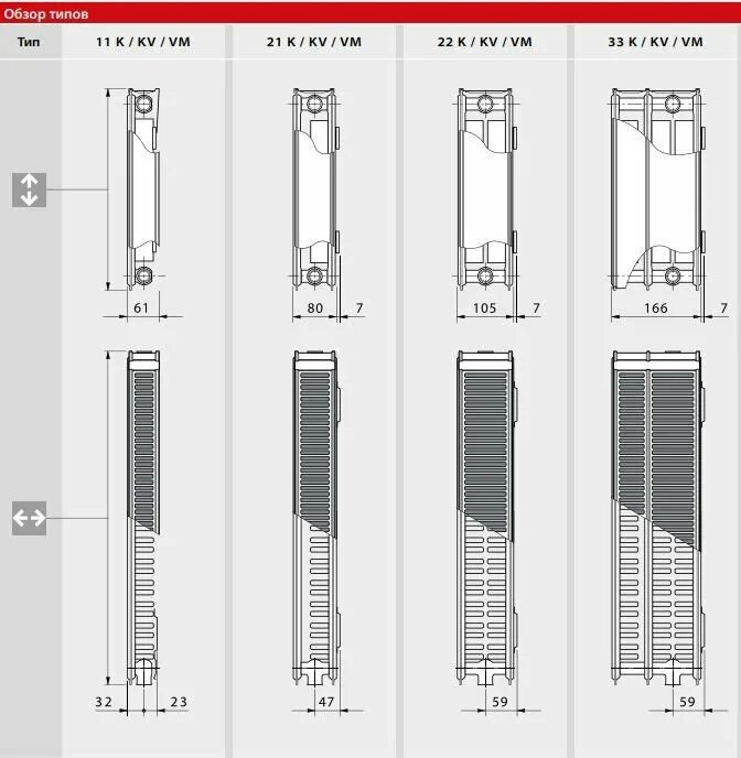 Размеры стальных панельных радиаторов. Радиатор стальной Vogel&Noot Ventil 21 KV 900 2400. Радиатор стальной Vogel&Noot Ventil 21 KV 900 1320. Радиатор стальной Vogel&Noot Compact 33k 900 400. Радиатор стальной Vogel&Noot Ventil 11 KV 900 3000.