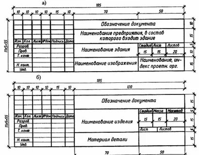 Как оформить п