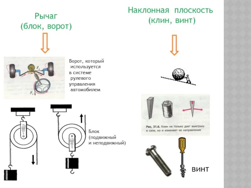 Простые механизмы блок наклонная плоскость. Рычаг, блок, ворот, Наклонная плоскость, Клин, винт.. Физика блоки и рычаги. Блоки подвижные и неподвижные система. Рычаг подвижный и неподвижный блок.