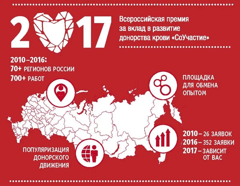 Донорство мытищи. Донорское движение в России. Развитие донорства. Программа развития донорства. Премия соучастие.