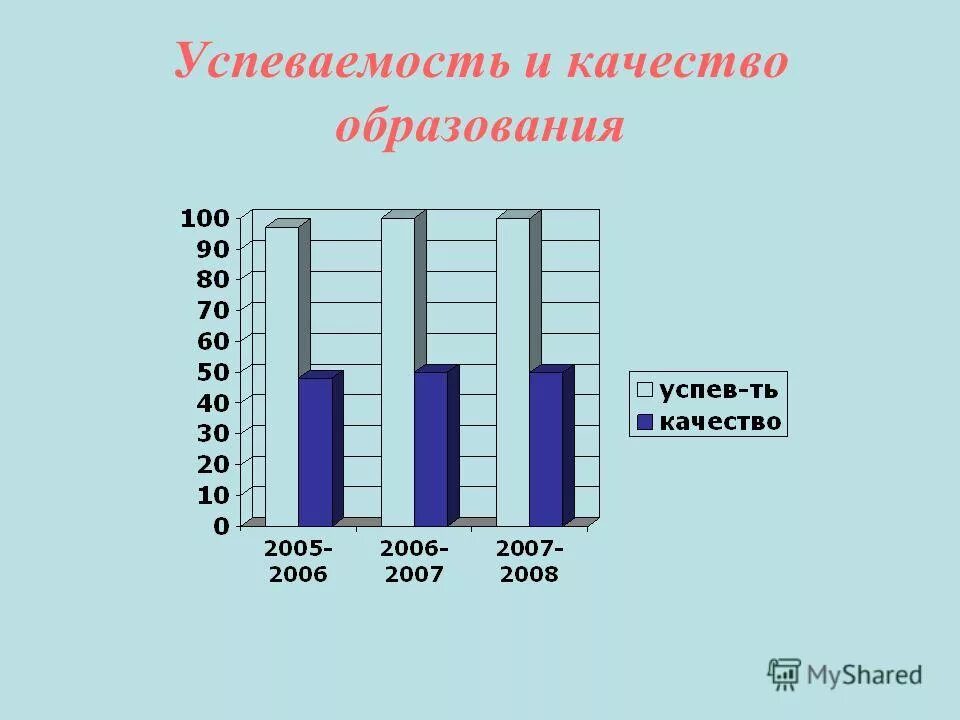 качество образования и успеваемости. качество образования и успеваемости. качество образования и успеваемости. качество образования и успеваемости. качество образования и успеваемости.