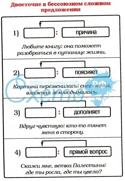 Схема двоеточие и тире в бессоюзном сложном предложении. Схема бессоюзного сложного предложения с двоеточием. Когда ставится двоеточие в бессоюзном сложном предложении. Схема постановки двоеточия в бессоюзном сложном предложении. Двоеточие в бсп вопрос