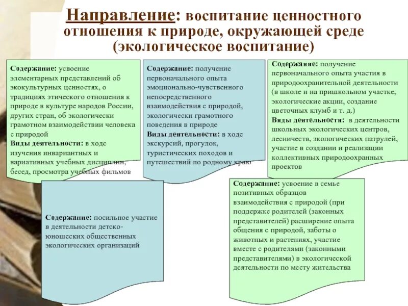 Воспитание ценностного отношения к природе окружающей среде. Содержание воспитанности: ценности ,отношения. Ценности экологического воспитания. Направления воспитания и ценности.