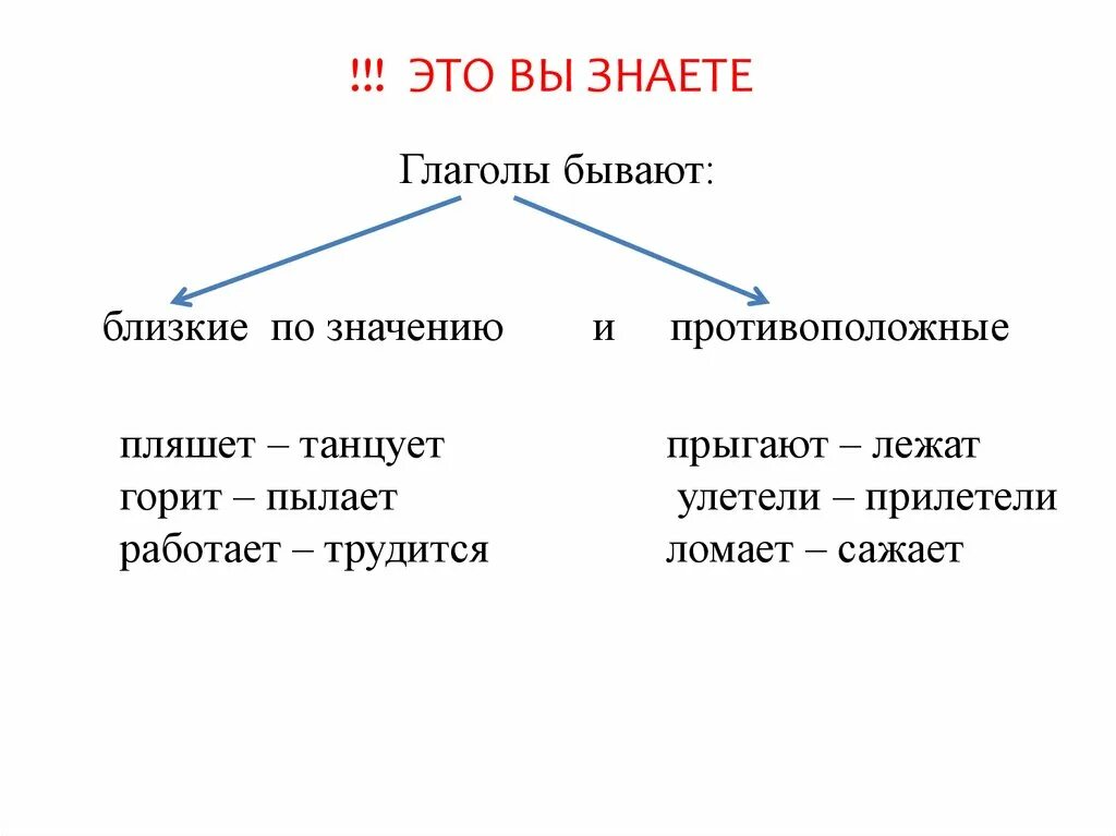 Глаголы по значению бывают