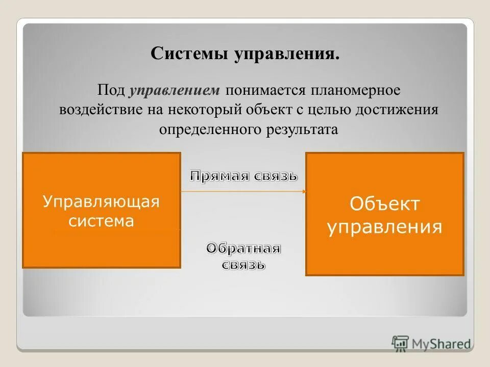 Управляемые человеком системы это