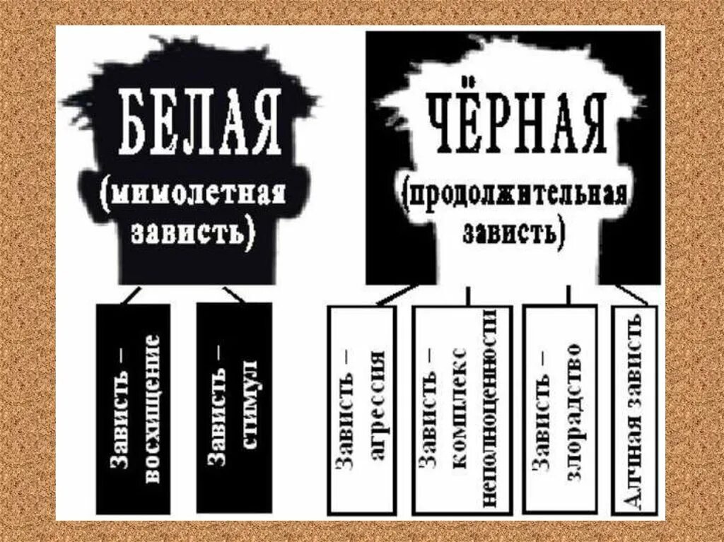 Как понять выражение белая зависть. Как понять выражение белая зависть