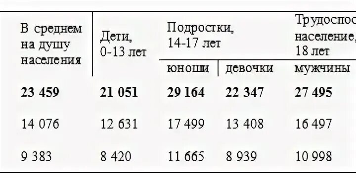Как считать прожиточный. Калькулятор прожиточного минимума на семью 2025. калькулятор расчета прожиточного минимума. прожиточный минимум на семью из 5 человек. прожиточный минимум на семью из 4 человек 2025.