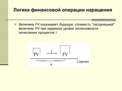 Область финансовых операций