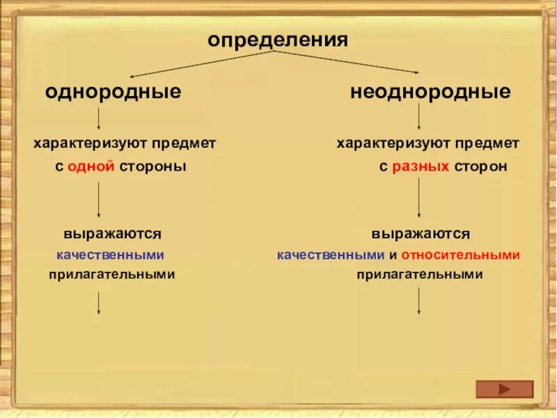 Однородное определение произносится. Однородные и неоднородные определения. Однородные и неоднородные определения таблица. Схемы однородных и неоднородных определений. Однородные и неоднородные определения презентация.