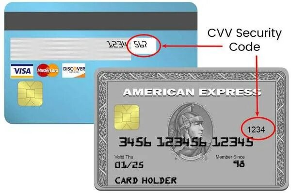 Код безопасности банк. Security code on visa Card. Visa Card CVV CVC code. Что такое CVV на банковской карте. Номер карты и CVV.