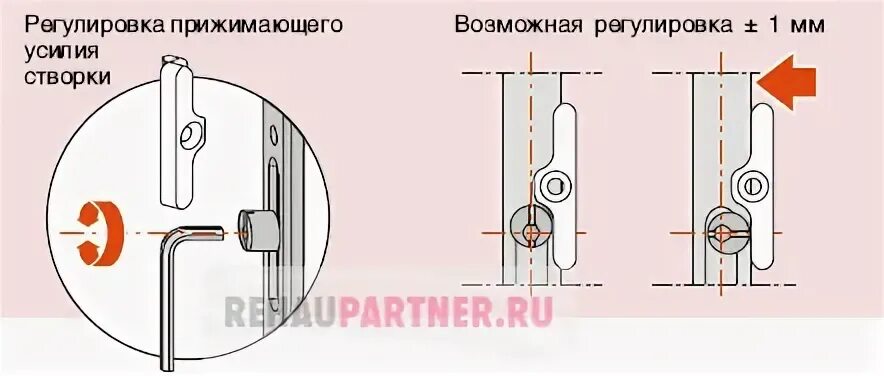 Регулировать это