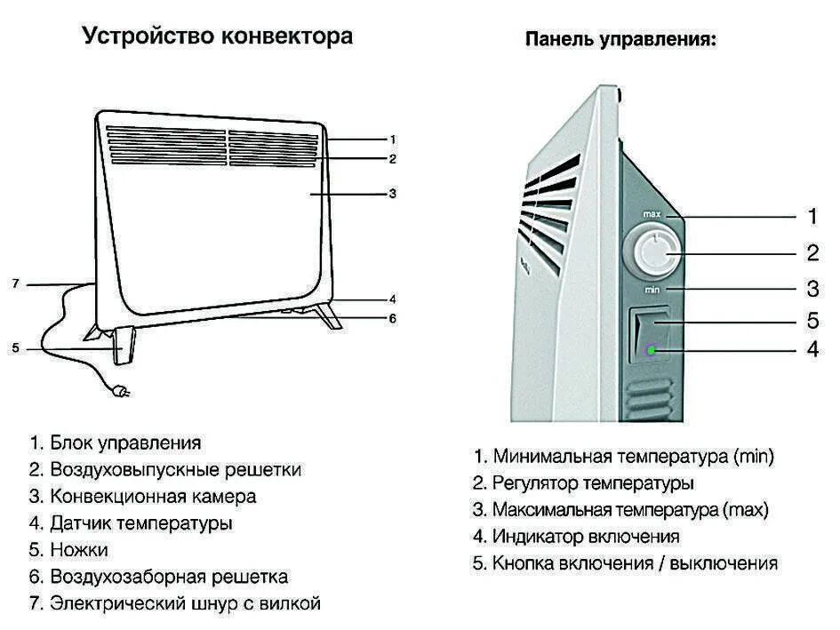 Конвектор Ballu 1500 с механическим термостатом схема электрическая. Конвекторный обогреватель Ballu 1500 электрическая схема. Эл схема конвектора отопления. Электрическая схема конвекторного обогревателя.