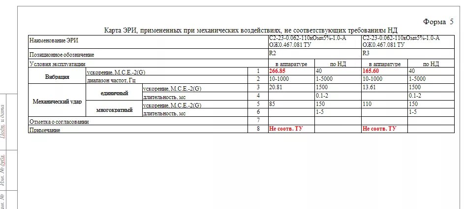 Асоника р карты рабочих режимов. Карты рабочих режимов эри. Карты рабочих режимов форма 4 пример заполнения. Карта рабочих режимов микросхемы. Карты рабочих режимов эри гост.