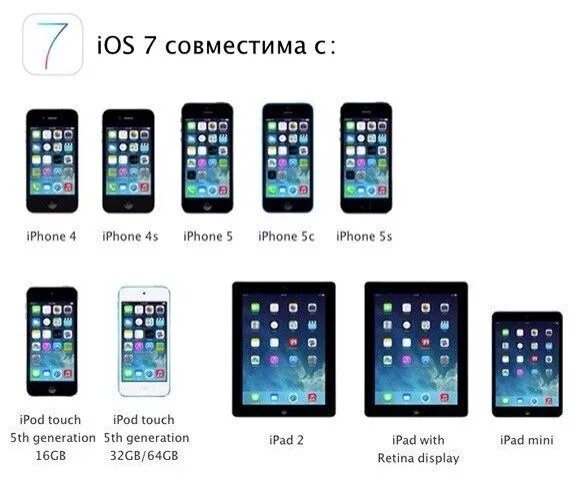 Iphone 7 какая ios последняя. Айфон 7 версия ios. айфон версия 15.4. версии ios для iphone. последняя ios для iphone.