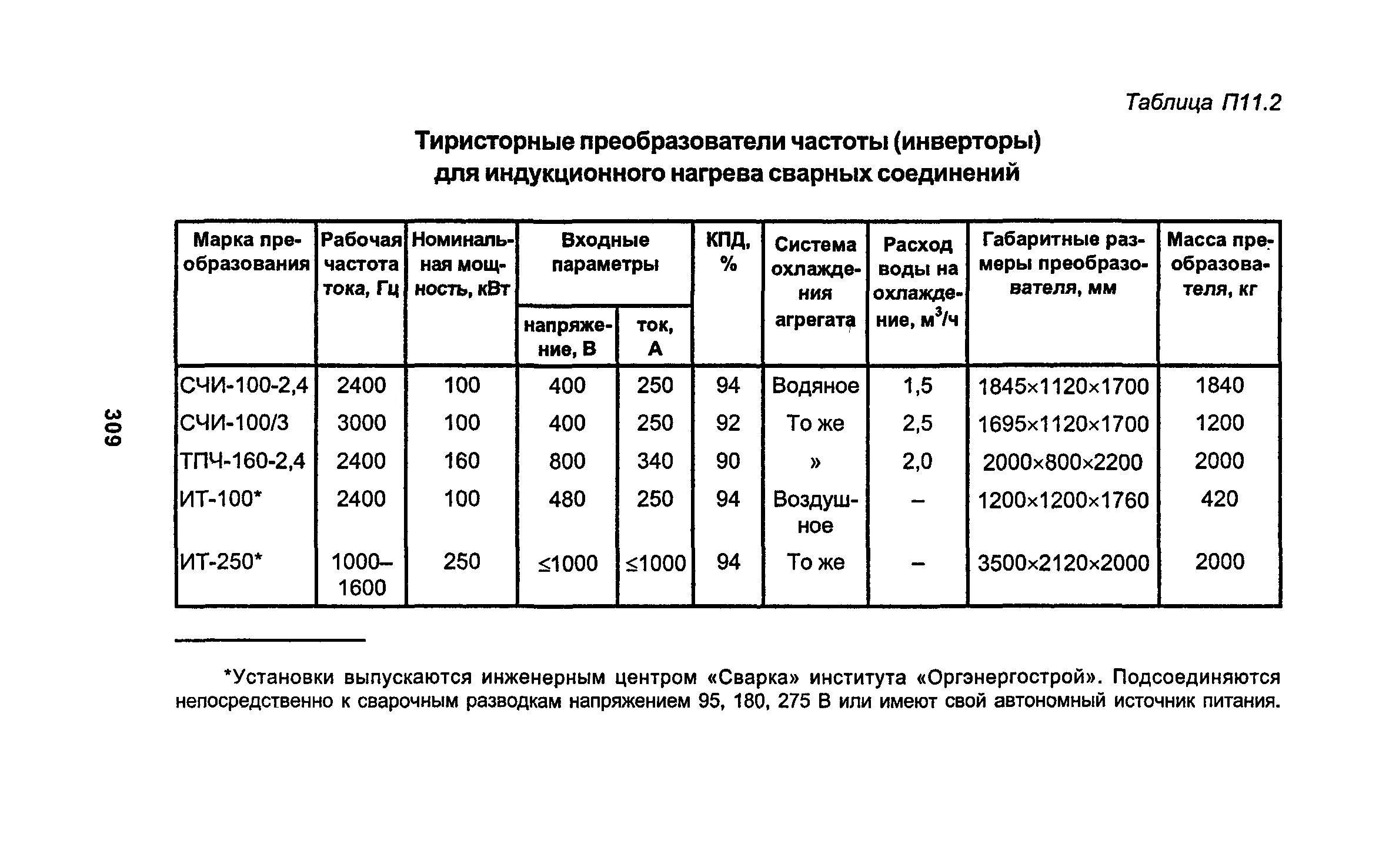 Ртм 1с рд. Ртм 1с рд
